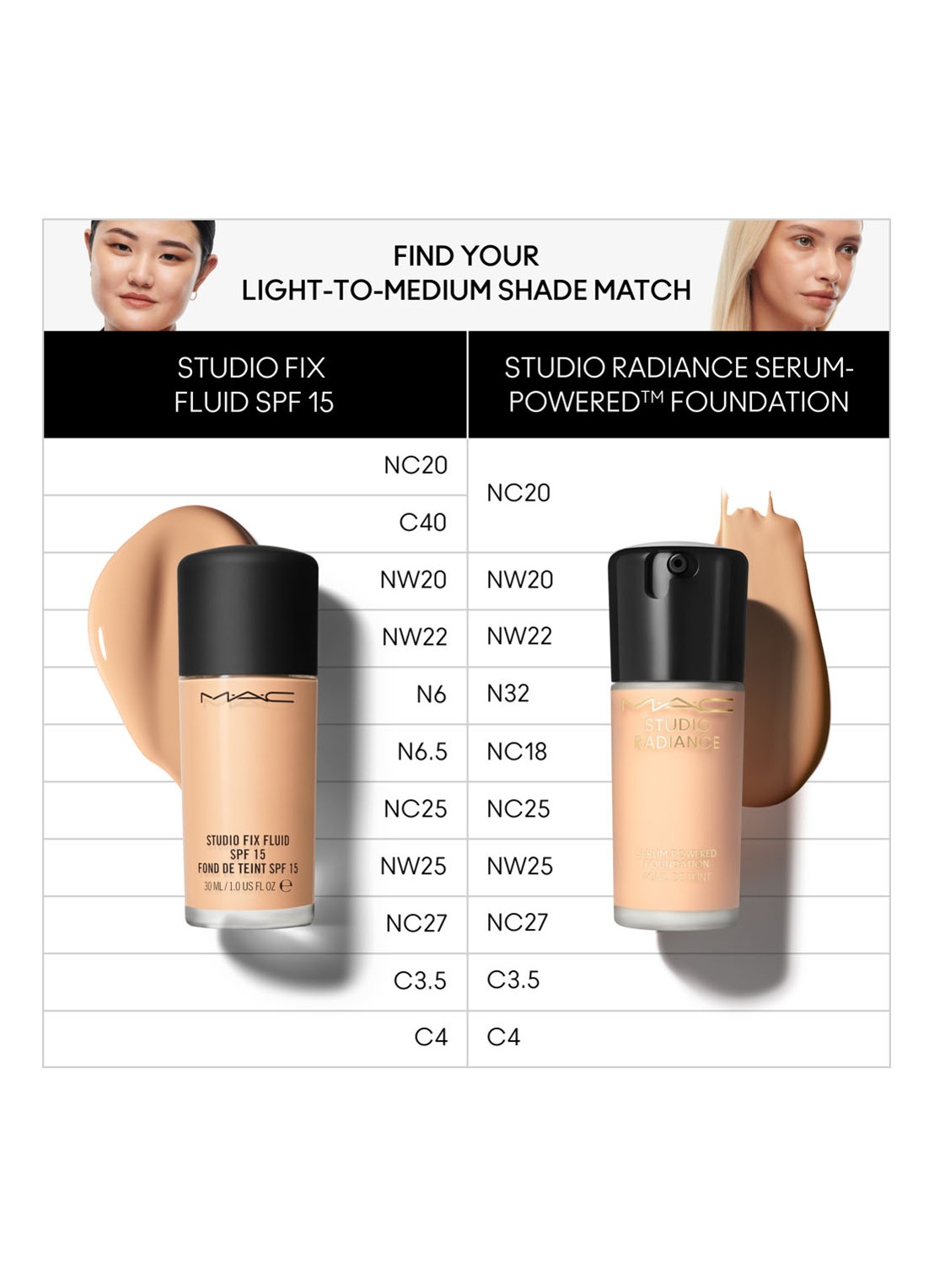 M·A·C Studio Radiance Serum-Powered Foundation - detail 6 c3.5