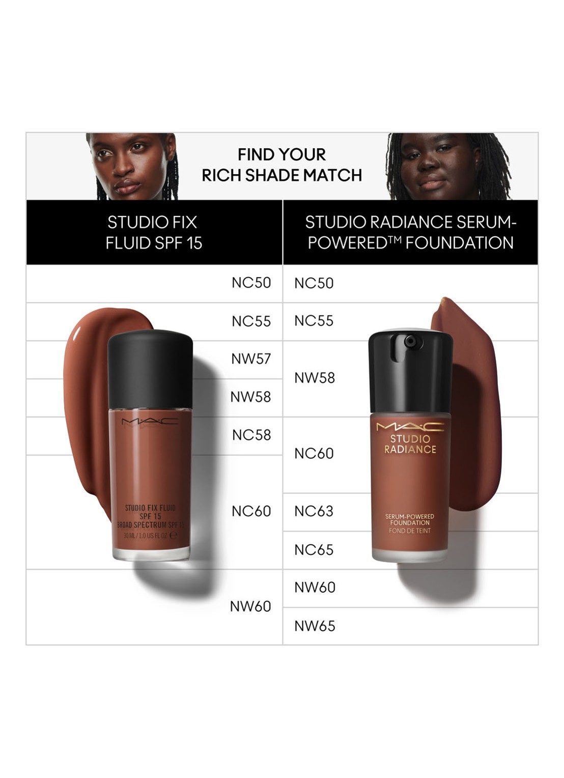 M·A·C Studio Radiance Serum-Powered Foundation - detail 6 nc50