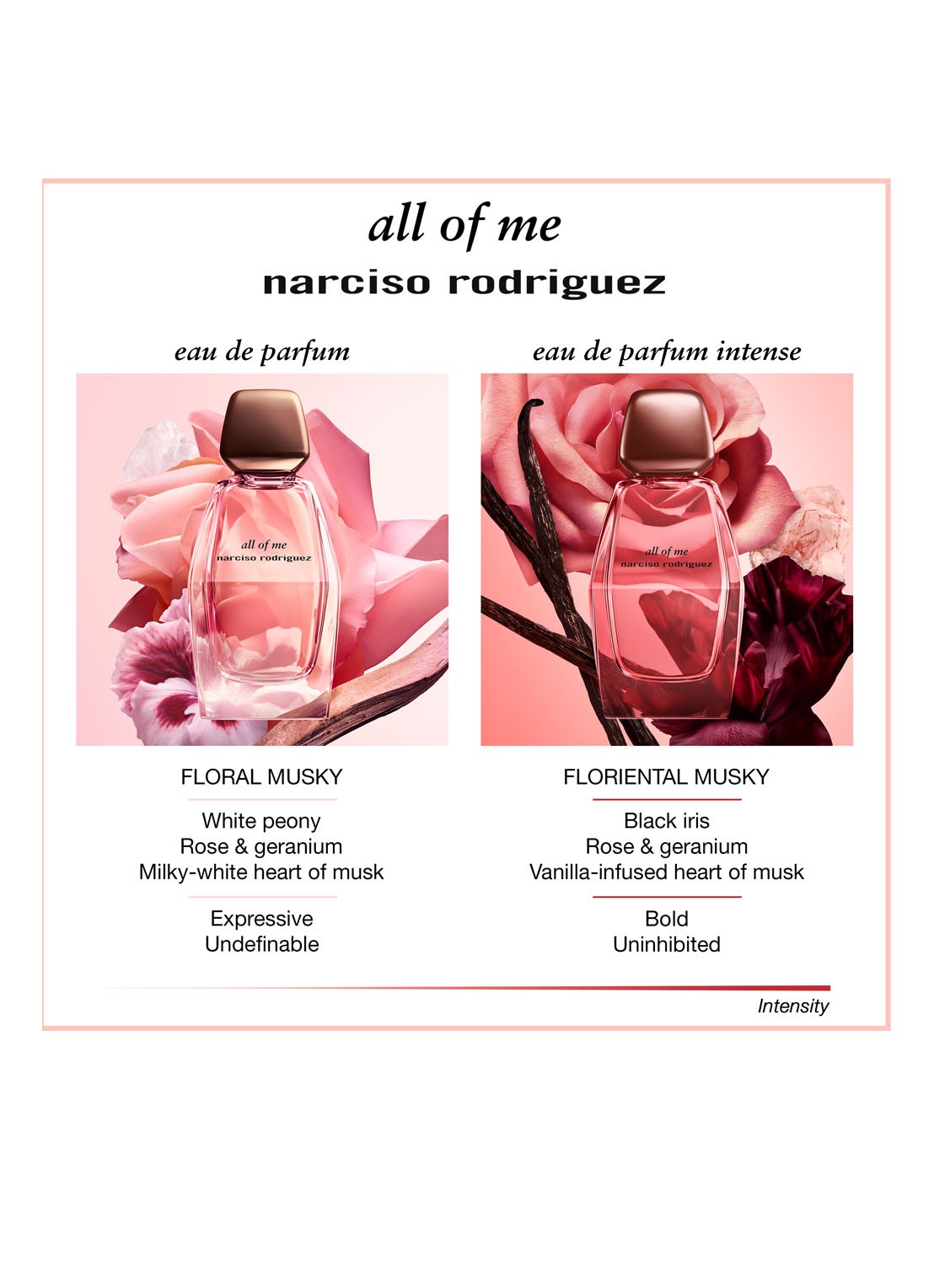 Narciso Rodriguez All Of Me Eau de Parfum Intense - detail 5 undefined