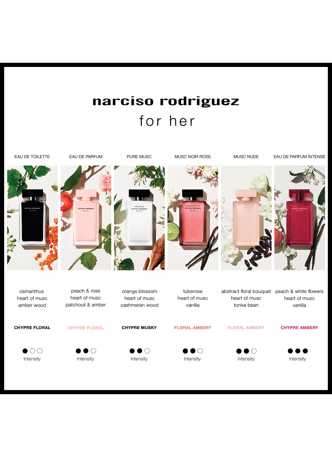 Narciso Rodriguez For Her Musc Nude Eau de Parfum - detail 2 undefined