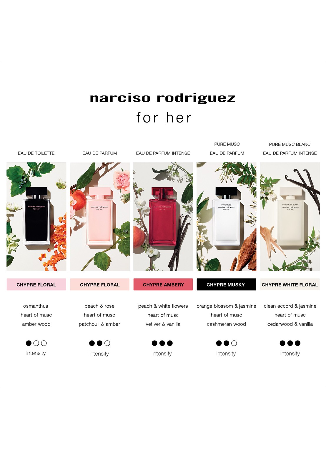 Narciso Rodriguez For Her Pure Musc Blanc eau de parfum intense - detail 5 undefined