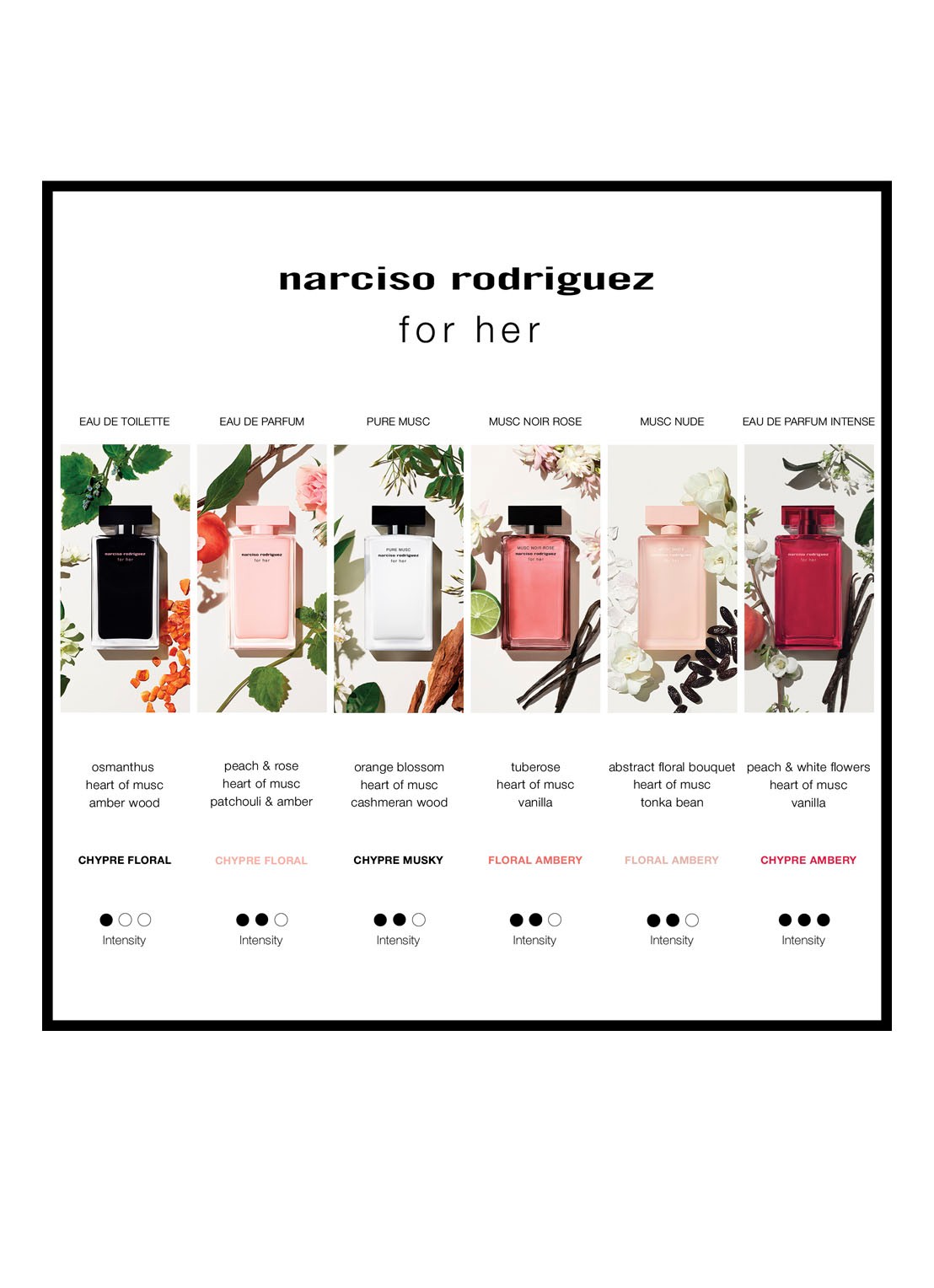 Narciso Rodriguez Noir Rose Eau de Parfum - detail 3 undefined