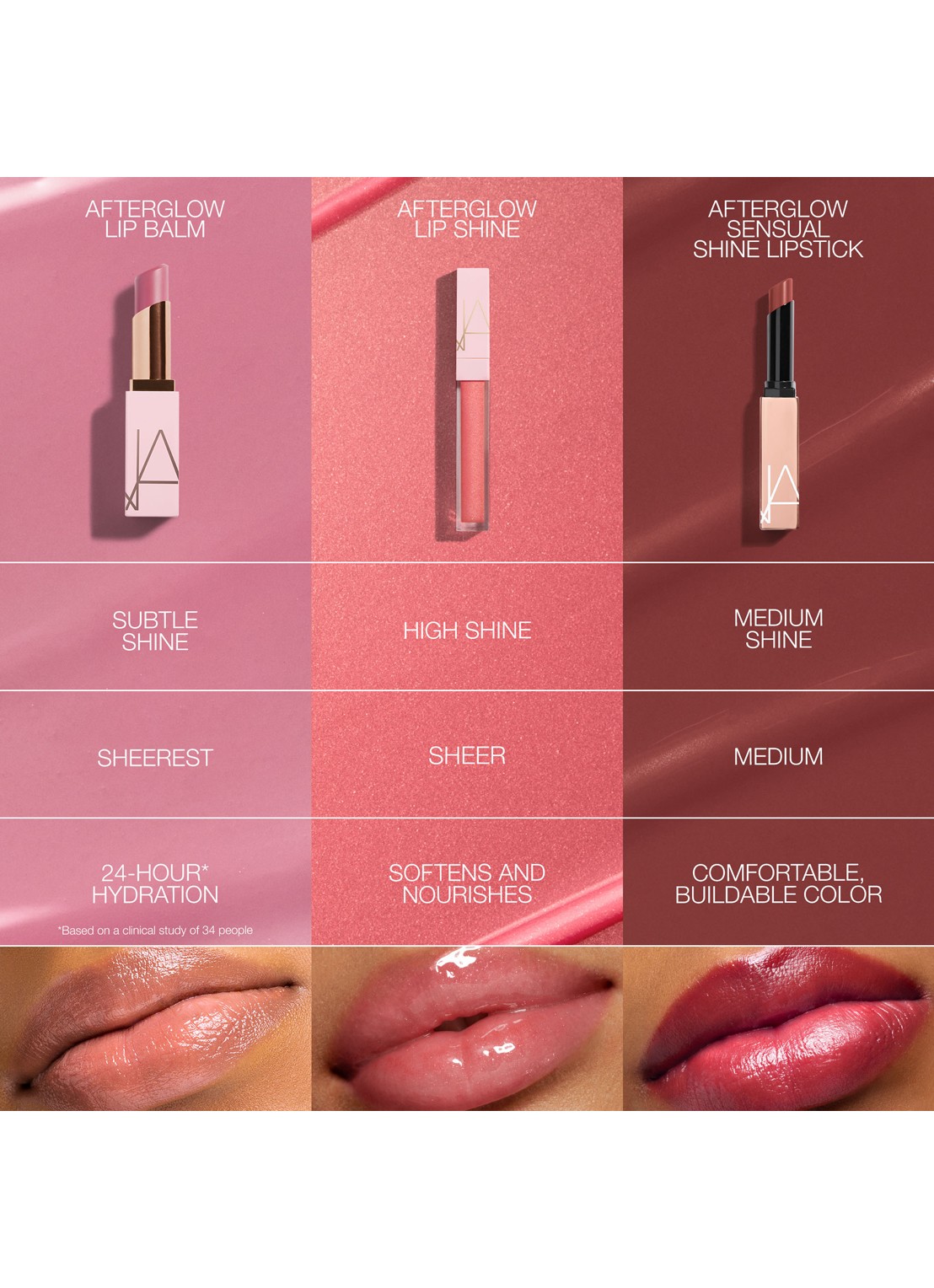 NARS Afterglow Lip Shine - lipgloss - detail 5 abbey road
