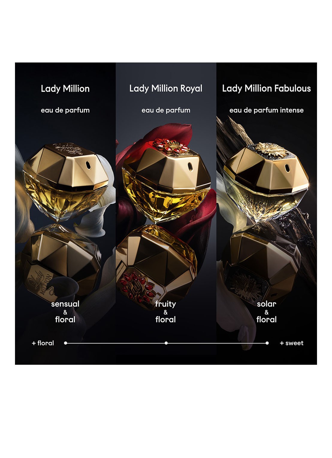 Rabanne Lady Million Eau de Parfum - detail 6 undefined