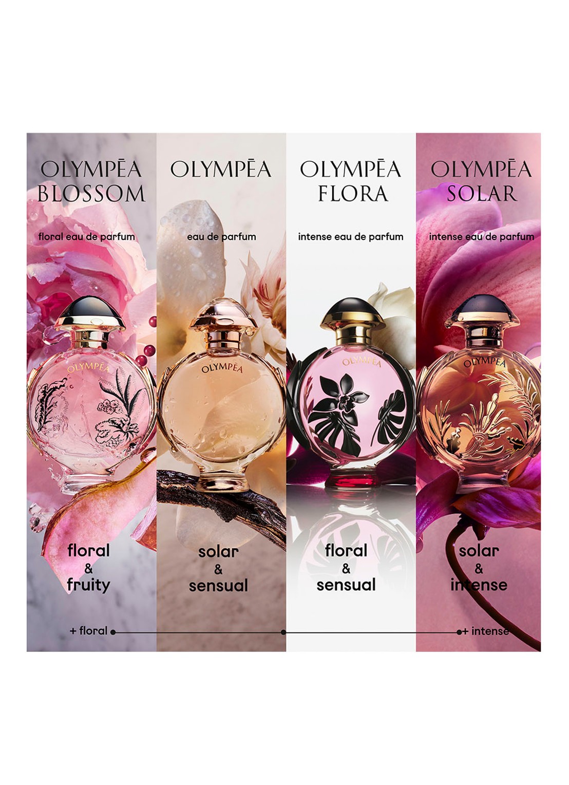 Rabanne Olympea Flora Eau de Parfum Intense - detail 8 undefined