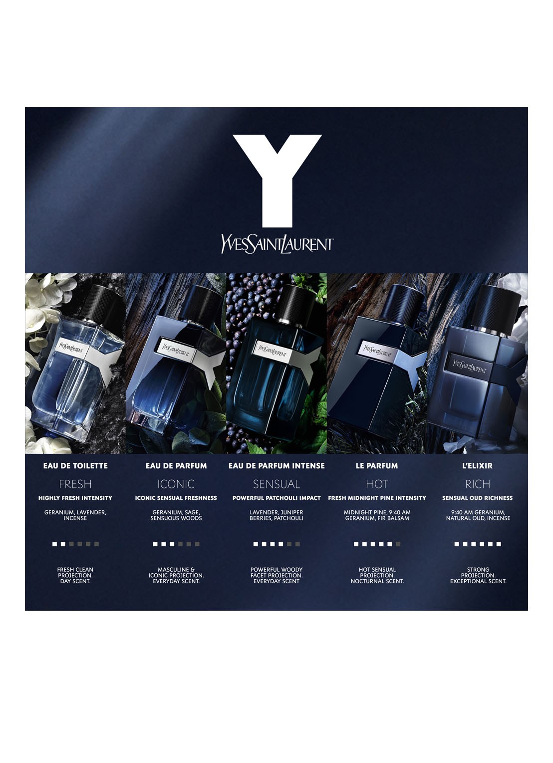 Yves Saint Laurent Y Live Intense Eau De Toilette  - detail 5 undefined
