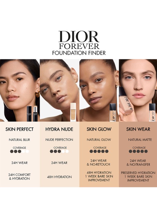 DIOR Dior Forever Skin Wear - vloeibare foundation - detail 4  3n