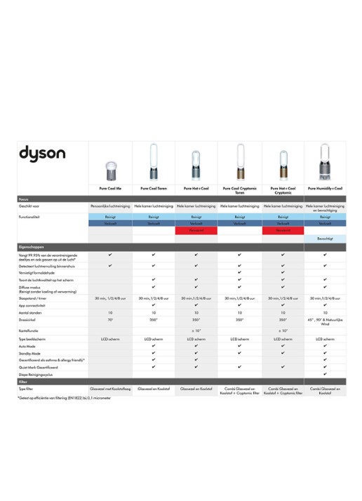 Dyson Pure Cool Cryptomic Tower luchtreiniger en torenventilator, 105 cm hoog - detail 5 goud