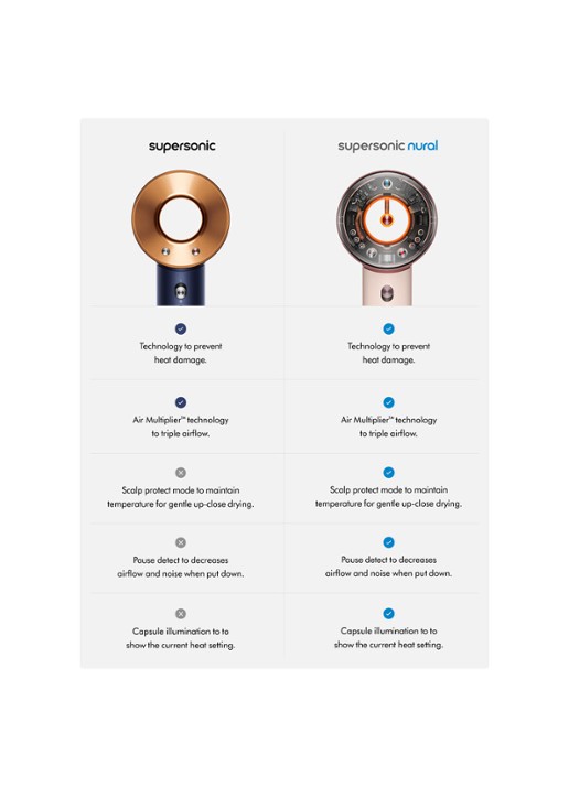 Dyson Supersonic™ föhn Straight+Wavy - Pruisisch blauw / Koper - detail 2 pruisisch blauw / koper