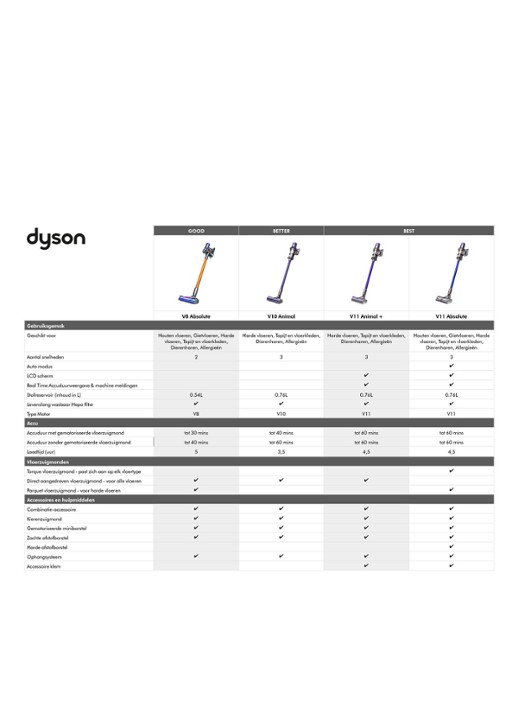 Dyson V10 Absolute snoerloze steelstofzuiger 126 cm - oranje - detail 6 orange