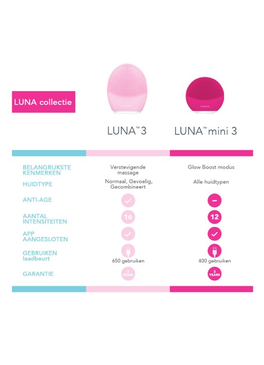 Foreo LUNA™ 3 For Combination Skin - elektrische gezichtsborstel - detail 4 undefined