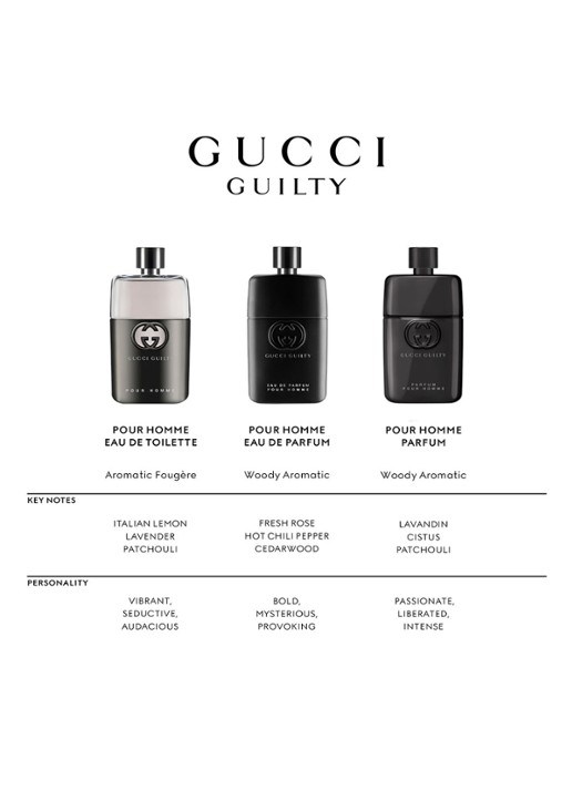Gucci Gucci Guilty Pour Homme Eau de Toilette - detail 5 undefined