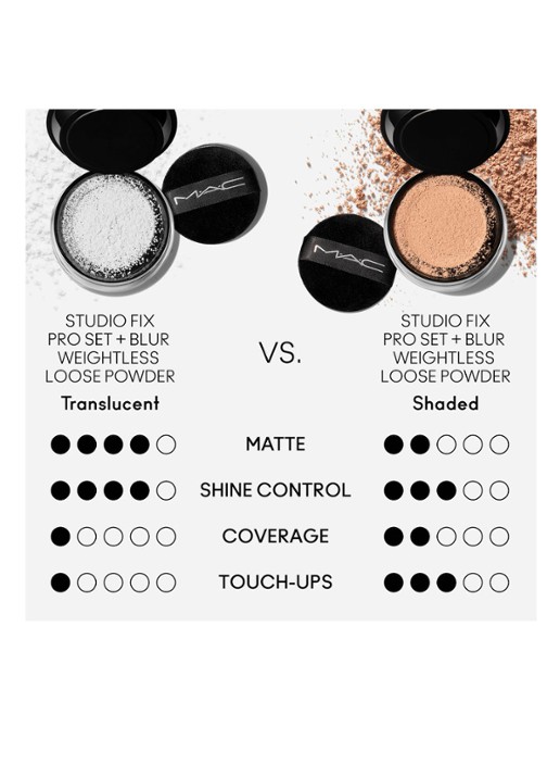 M·A·C Studio Fix Pro Set + Blur Weightless Loose Powder - losse poeder - detail 4 translucent