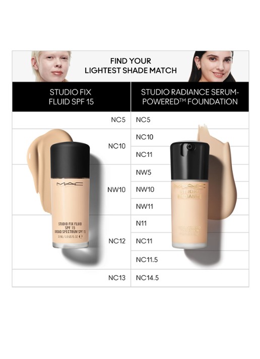 M·A·C Studio Radiance Serum-Powered Foundation - detail 6 nc14.5