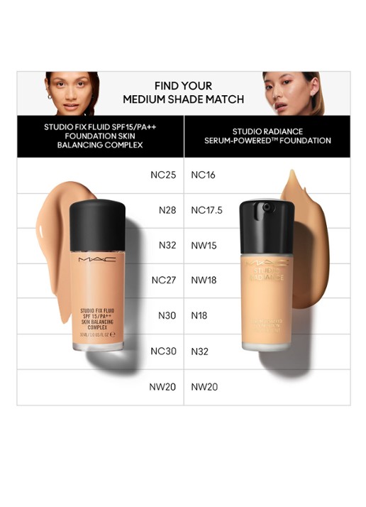 M·A·C Studio Radiance Serum-Powered Foundation - detail 6 nc16
