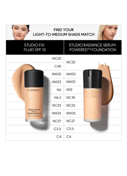 M·A·C Studio Radiance Serum-Powered Foundation - detail 5 nc27