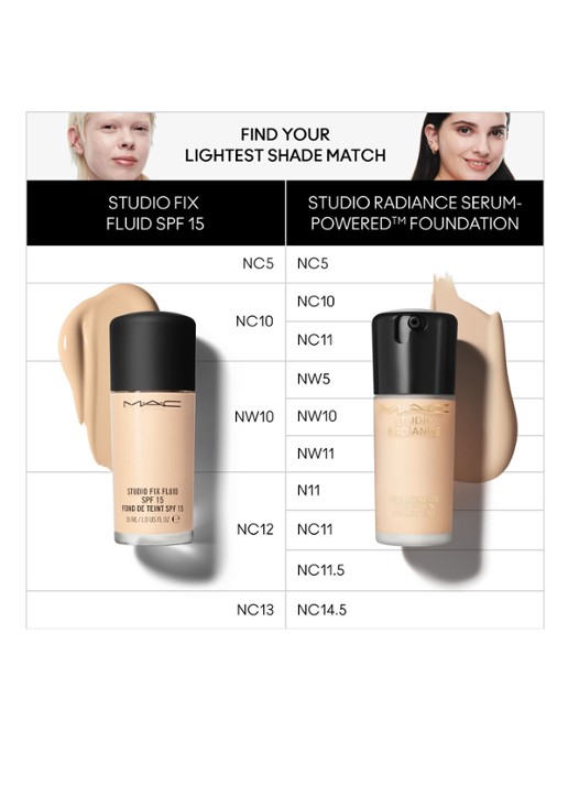 M·A·C Studio Radiance Serum-Powered Foundation - detail 6 nw10