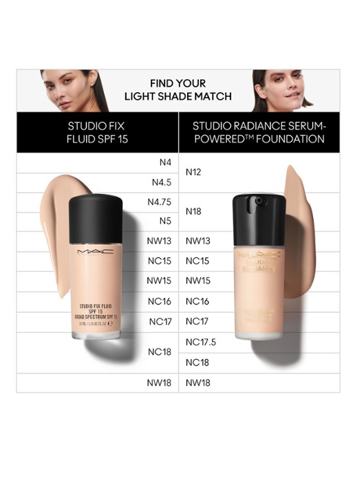 M·A·C Studio Radiance Serum-Powered Foundation - detail 6 nw18