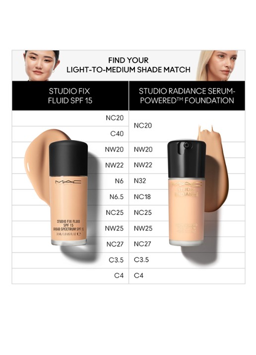 M·A·C Studio Radiance Serum-Powered Foundation - detail 6 nw20