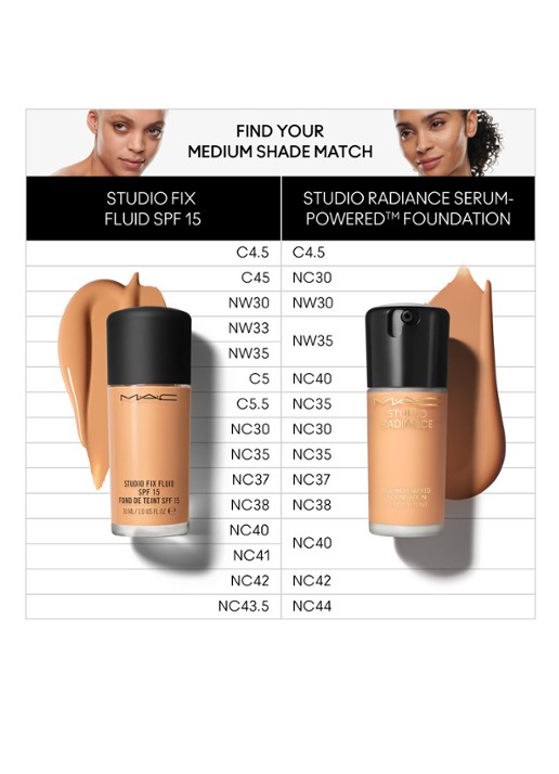 M·A·C Studio Radiance Serum-Powered Foundation - detail 5 nw35