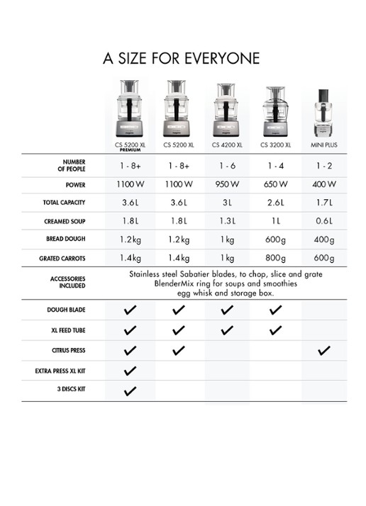 Magimix Compact 3200 XL keukenmachine - detail 4 chroom